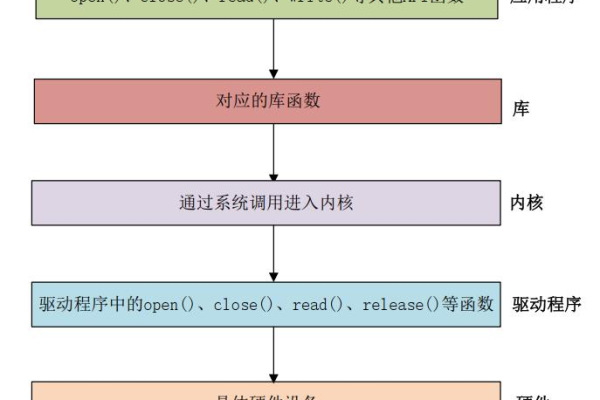 如何优化Linux驱动中的延时问题？  第1张