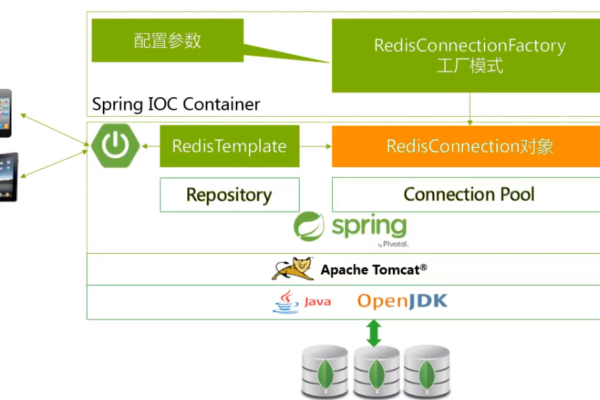 spring boot redis 发布订阅