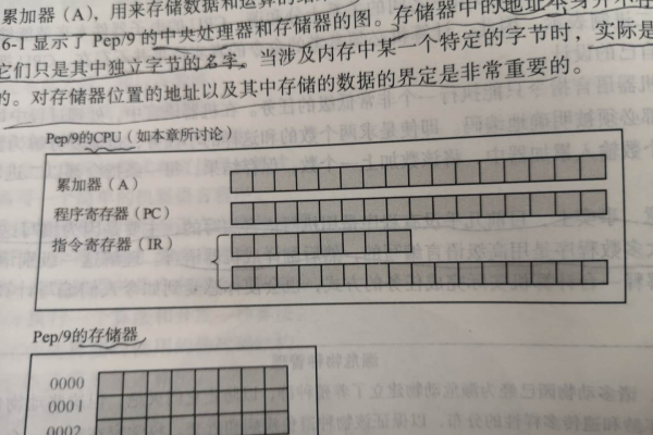 c语言中的累加器怎么写