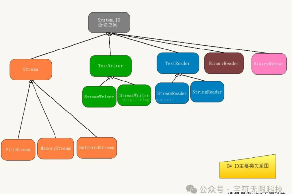 如何在ASP中将信息输出到控制台？