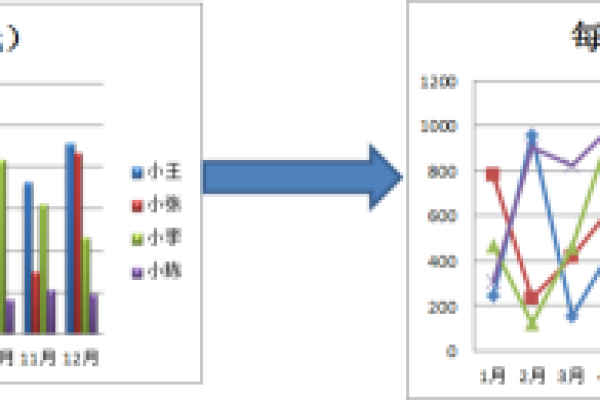 怎么把统计表改成柱形图和折线图 如何用MINITAB进行过程能力分析？  第1张