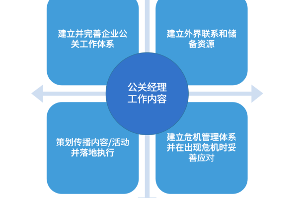 网络公关能否真正帮企业解决问题,如何优化网络公关策略提升品牌形象