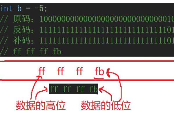 c语言怎么从内存读取数据