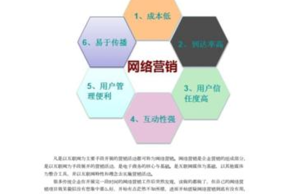 如何利用网络推广方法进行产品营销,网络推广方法在现代营销中的应用