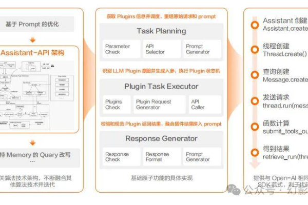 Prompt都不需要了，动动手就能玩多模态对话系统，iChat来啦！