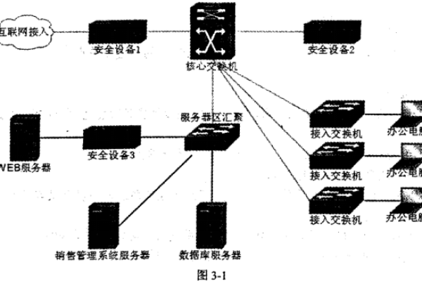 网络隔离与安全策略在服务器软件应用中的重要性与经验