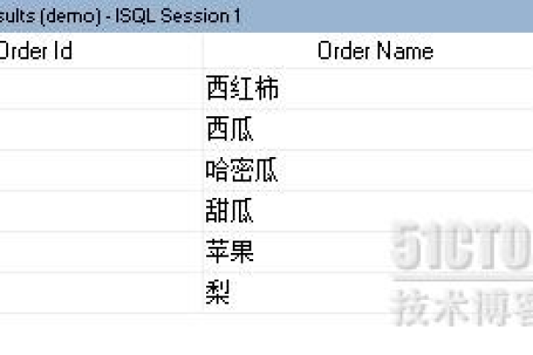 sql exists的用法有哪些