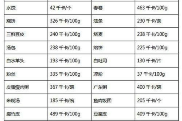 kj是千卡还是千焦  第1张