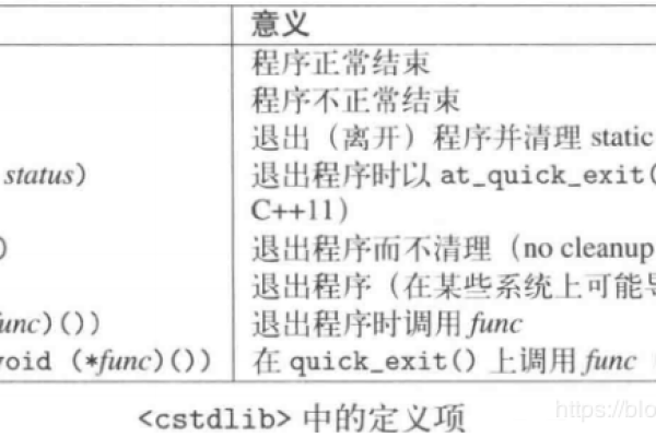 c语言头文件怎么检查