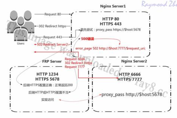 tk域名泛解析,域名泛解析是什么意思「php泛域名解析」