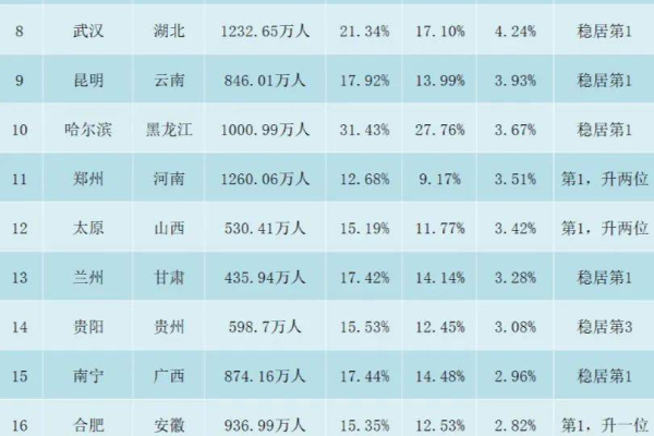 全国各省人口排名 我国各省人口排行？