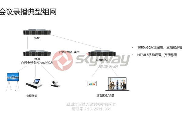 视频会议服务器类型有哪些  第1张