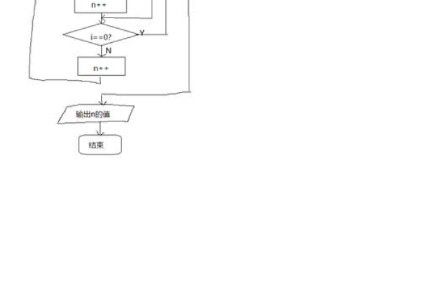 c语言怎么能写流程图  第1张