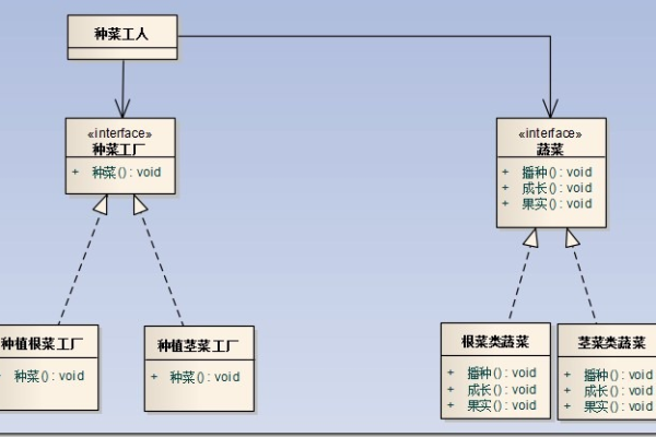 PHP设计模式之工厂模式详解