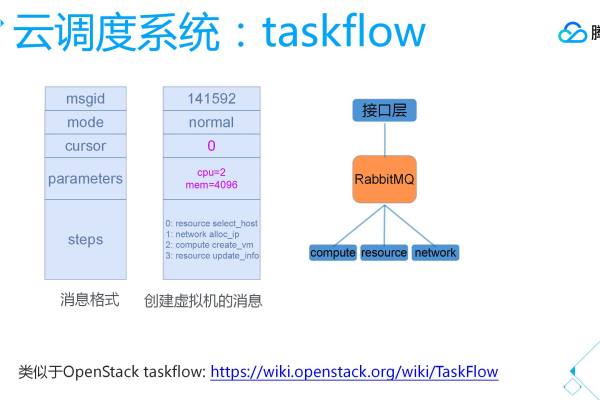 Python腾讯云接口对接攻略：实现人脸识别功能  第1张