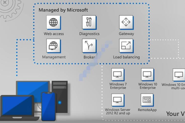 构建强大的虚拟桌面基础架构：Windows Server的新