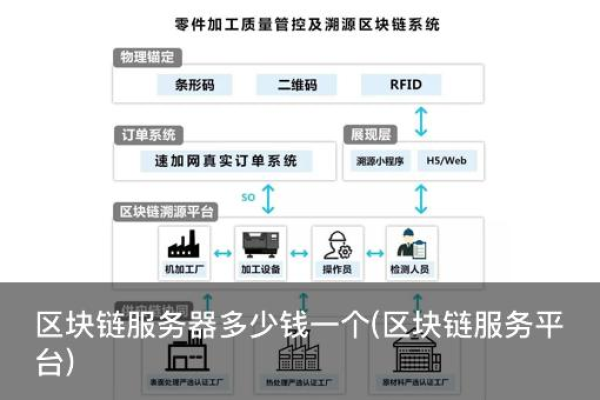 区块链服务器多少钱  第1张