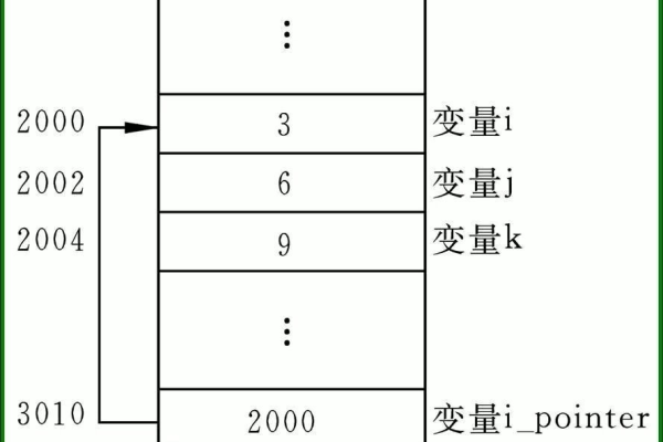 c语言怎么分变量常量