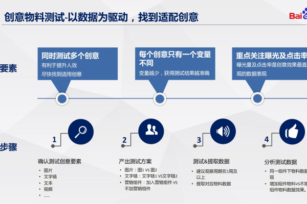 百度推广创意标题推荐  第1张