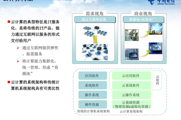 什么是电信云主机,电信云主机业务介绍（电信云电脑业务）