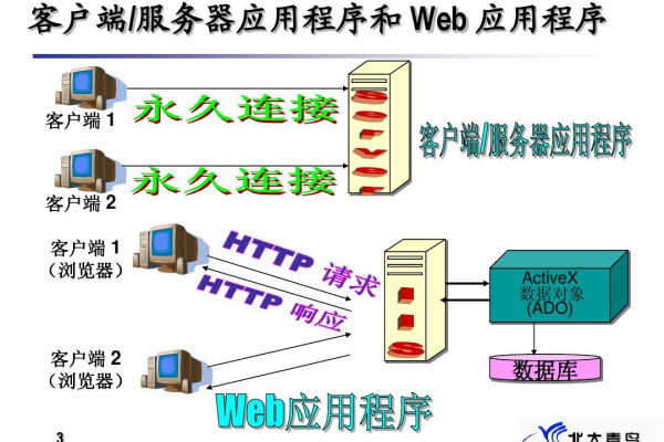 什么是ASP注入中转？它如何工作？