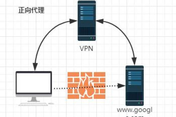 nginx怎么实现高并发