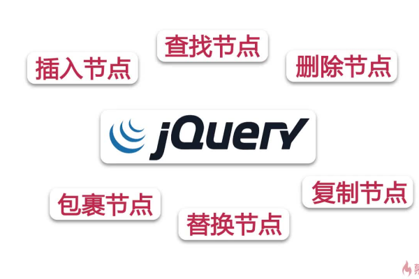 jquery结束方法  第1张