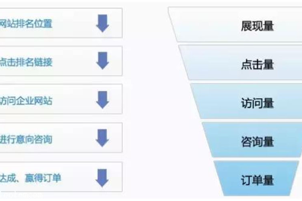 竞价推广开户多少钱,竞价推广开户的费用