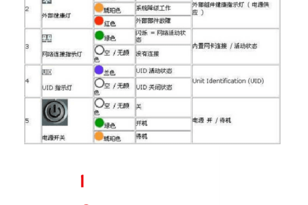 hp服务器面板灯意义  第1张