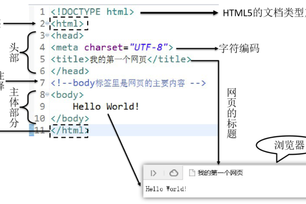 html如何用css链接