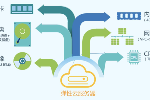 立陶宛弹性云主机的弹性优势  第1张