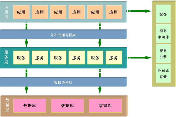 构建高可用性服务器软件应用的主备架构包括