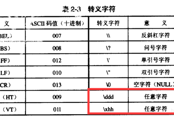 什么是字符常量