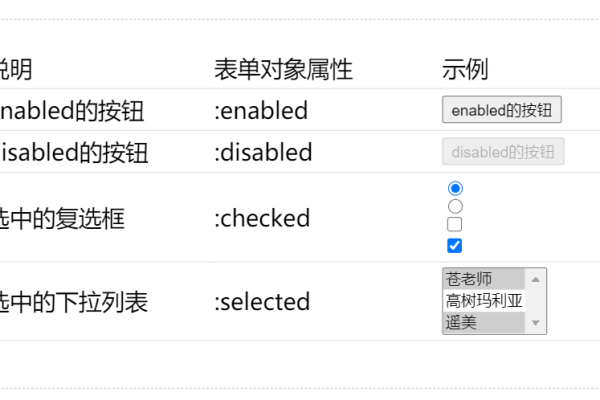 jquery类选择器怎么使用  第1张