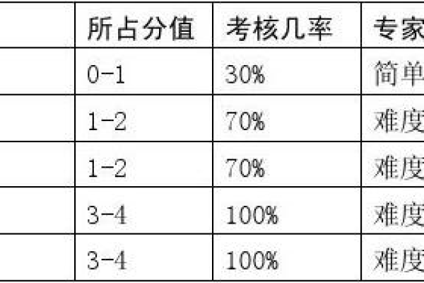 计算机c语言怎么考