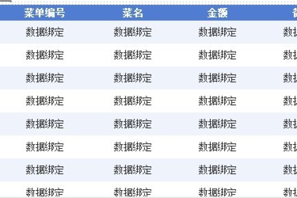 gridview如何获取列的值