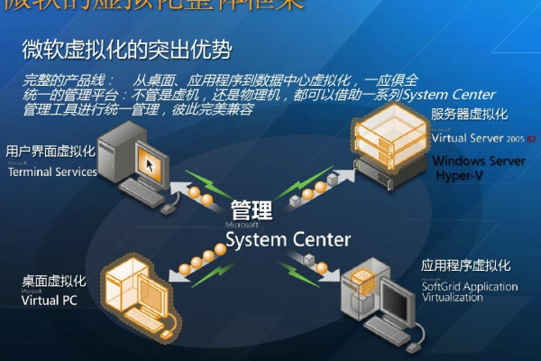 Windows Server高可用性与容错性共享的实现与优化