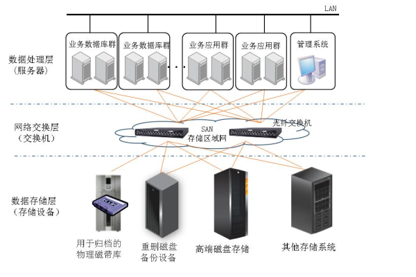 分布式服务器的应用领域有哪些特点  第1张