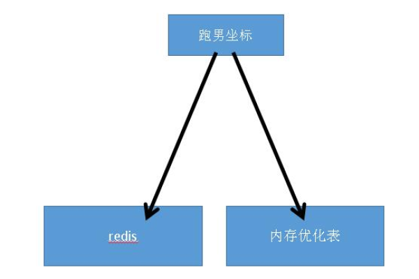 优化性能与资源利用：Windows Server的内存管理