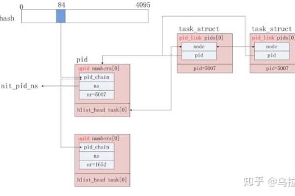 linux命令获取进程pid的方法