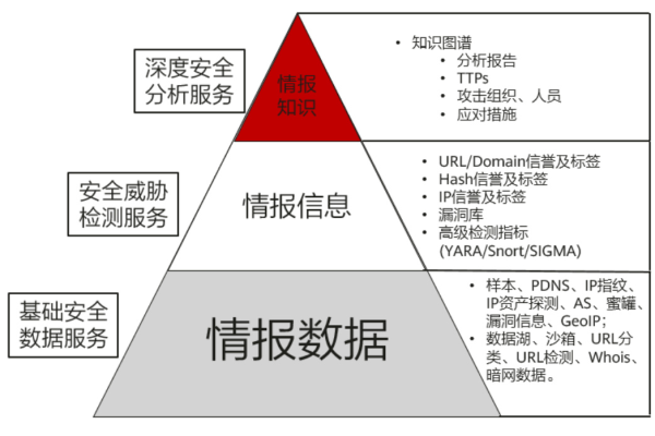 了解服务器软件应用中的安全威胁检测工具