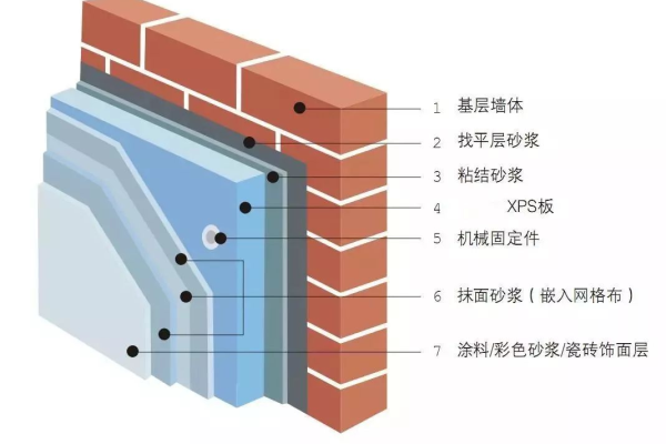 外墙保温墙面可贴瓷砖吗(外墙保温层贴砖可以吗？)