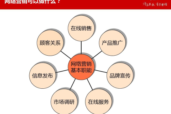 保险网络营销好不好做,保险网络营销策略分享