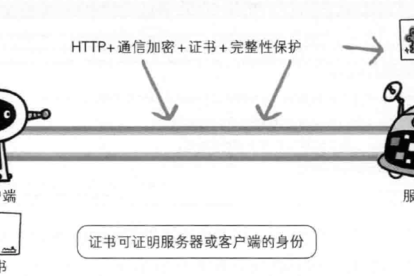 http服务器和加密服务器有什么关系