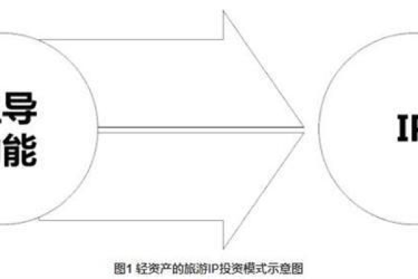 独立ip搭建-独立ip的作用是什么意思,ip属地是什么意思