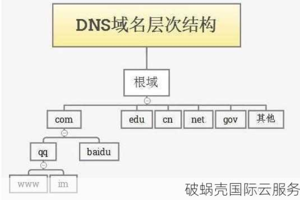 域名泛解析是什么概念-域名泛解析怎么设置,泛解析二级不死域名制作