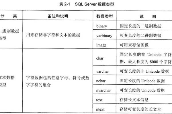 sql是什么意思  第1张