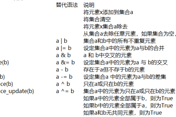 python列表对应的函数  第1张