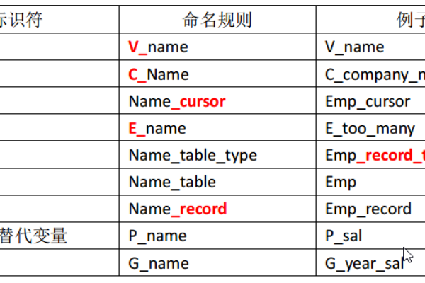 c语言中怎么声明函数定义变量类型