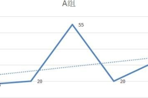 网页只要走势图怎么做,excel走势图怎么做「用excel做走势图」